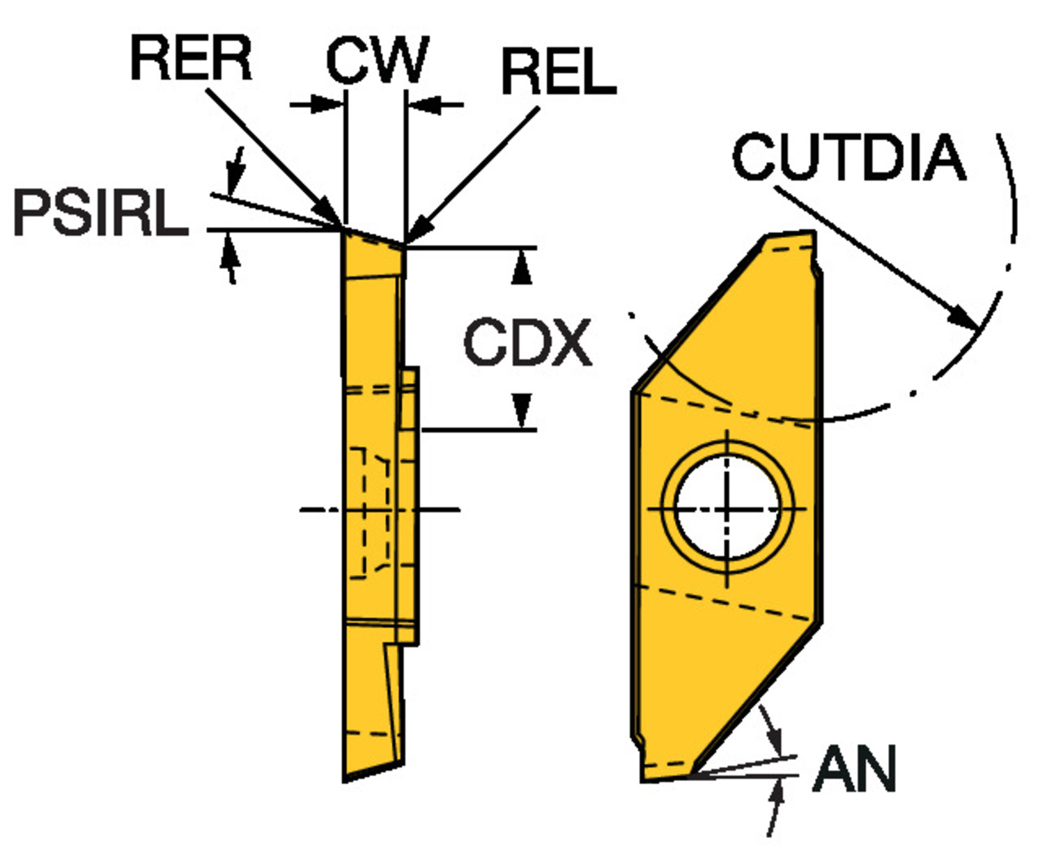 CoroCut® XS, płytka do przecinania MACR 3 150-L        1025