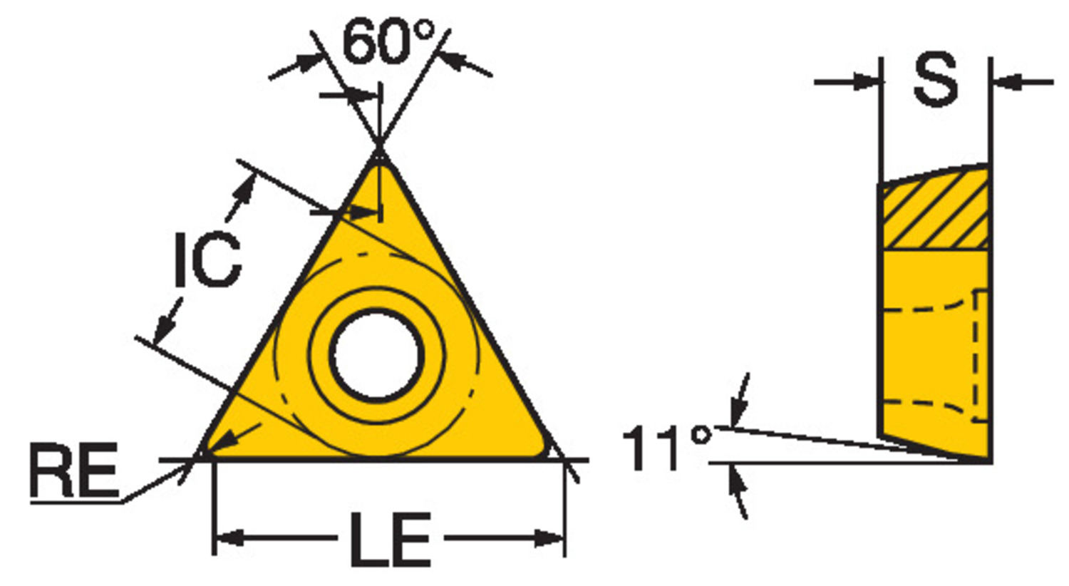 CoroTurn® 111, płytka tokarska TPMT 09 02 04-KF    3225