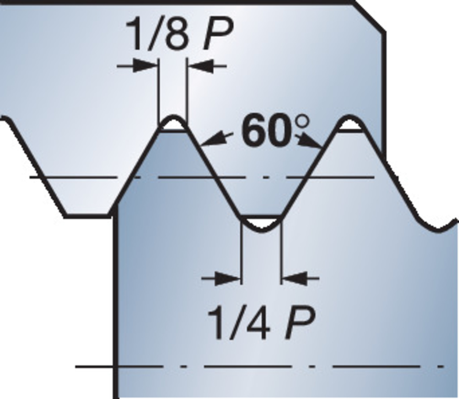 CoroCut® MB, węglikowa głowica do toczenia gwintów MB-07TH100MM-10L    1025