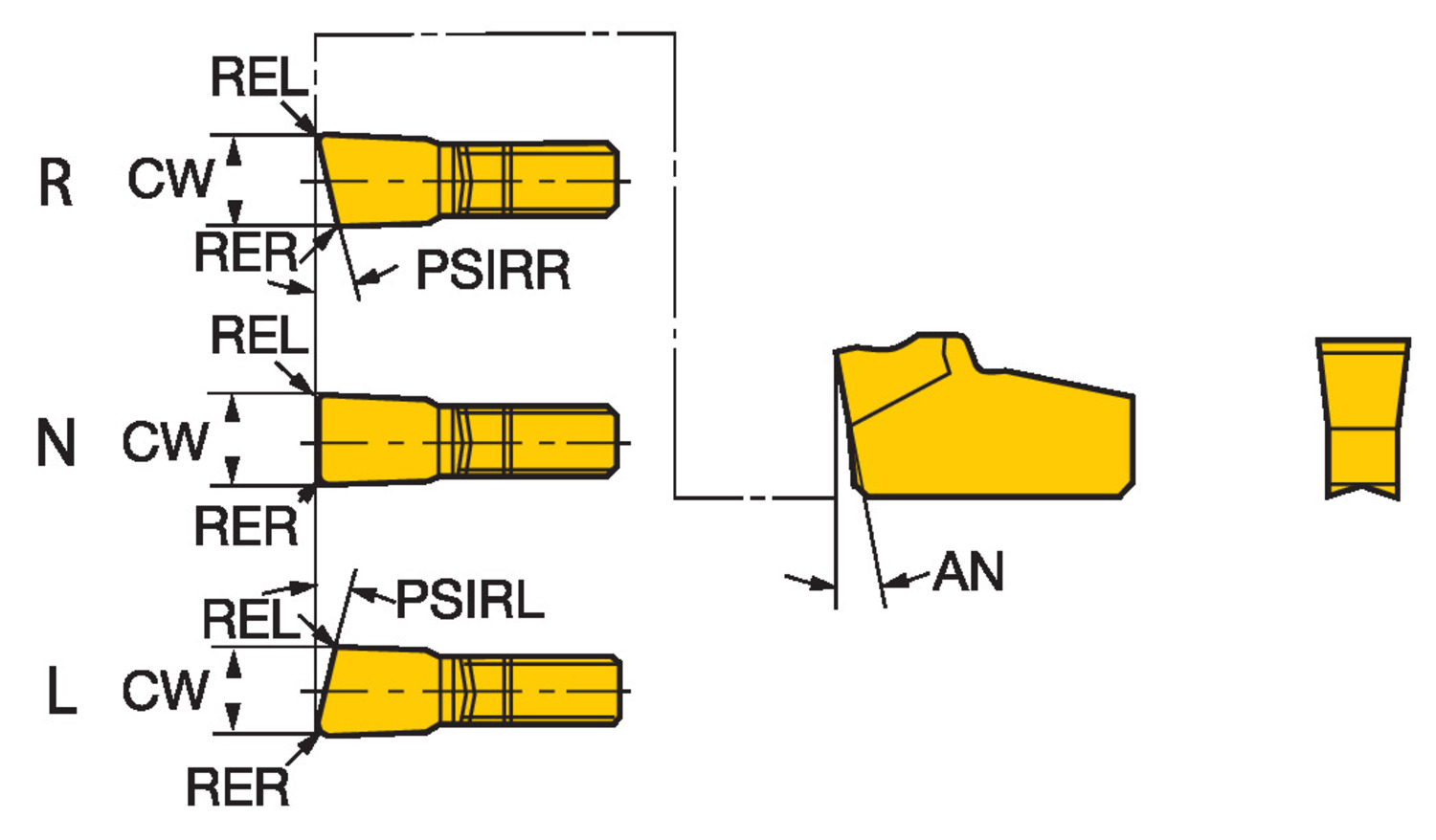 T-Max® Q-Cut, płytka do przecinania R151.2-300 12-5F    235