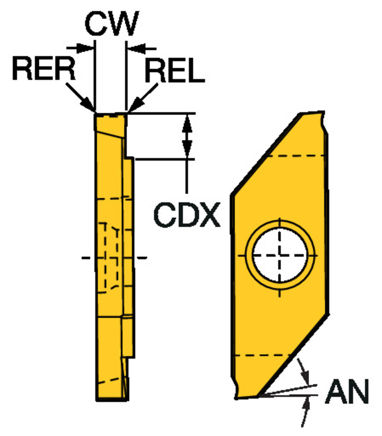 CoroCut® XS, płytka do toczenia rowków MAGR 3 175          1025