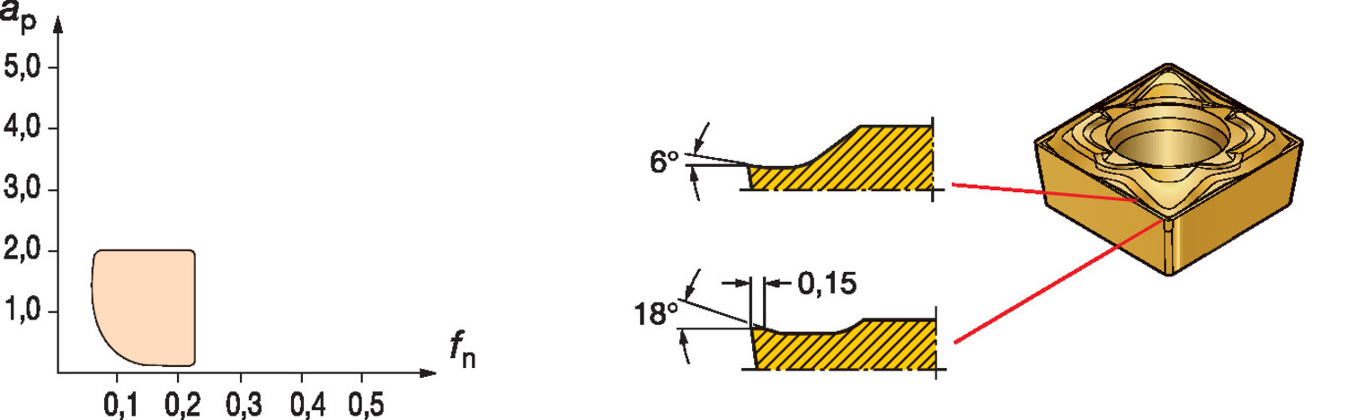 CoroTurn® 107, płytka tokarska CCMT 06 02 04-KF    H13A