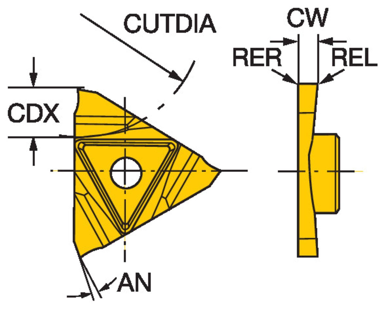 CoroCut® 3, płytka do toczenia rowków N123T3-0100-0000-GS 1125