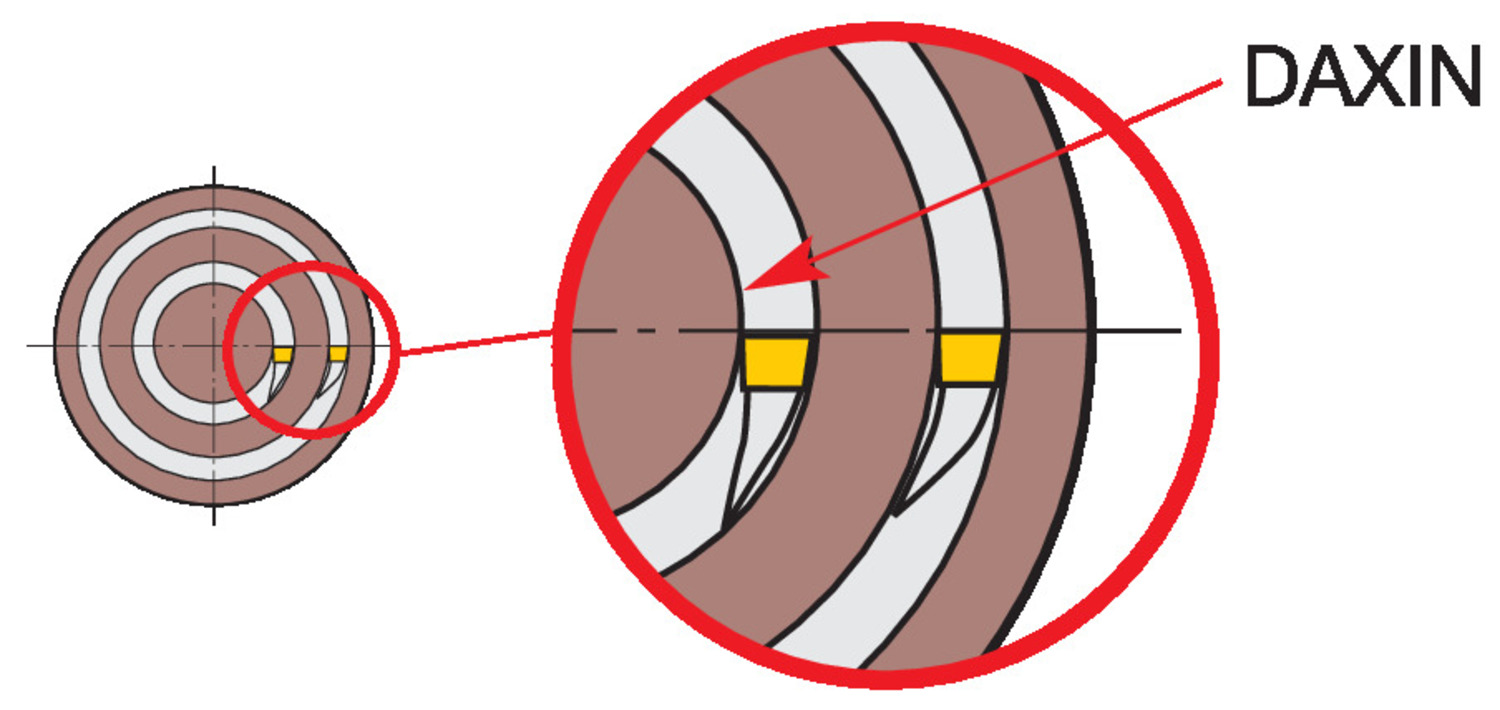 CoroCut® MB, węglikowa głowica do rowków czołowych MB-09FA250-02-14L   1025