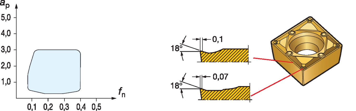 CoroTurn® 107, płytka tokarska CCMT 06 02 04-WF    3210