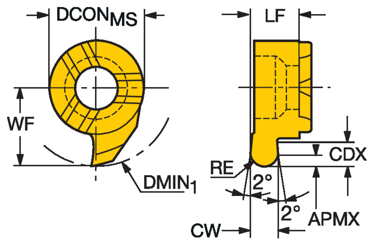 CoroCut® MB, węglikowa głowica do profilowania MB-09R300-15-14R    1025