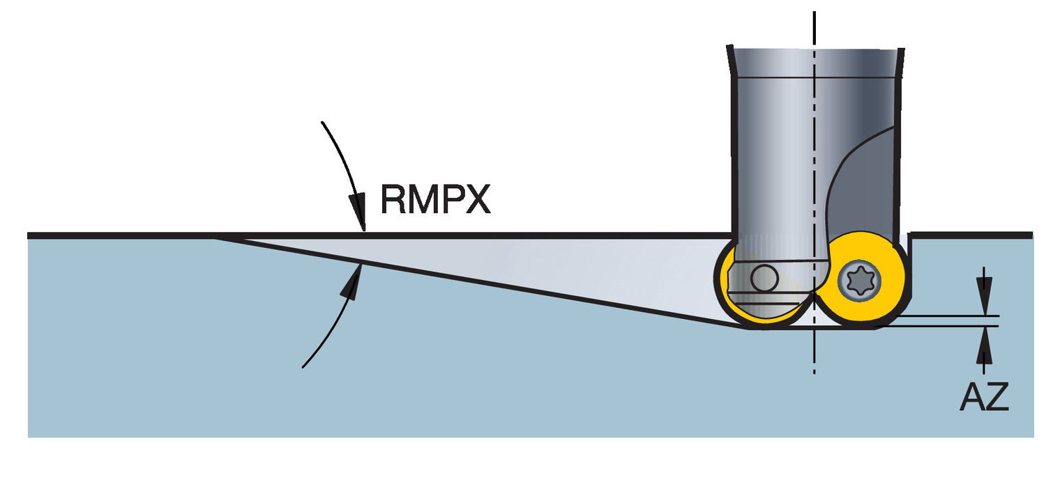 CoroMill® 200, frez czołowy R200-024A32-16M