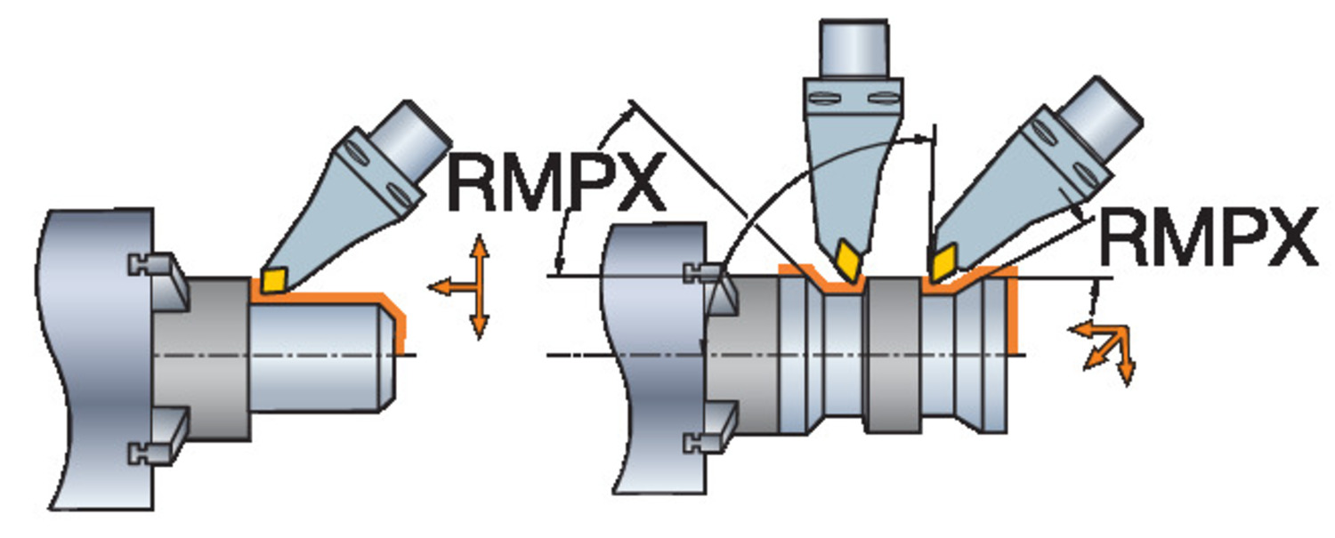 CoroPlex™ TT, wielofunkcyjne narzędzie tokarskie C6-T-DCM12DDM15L105