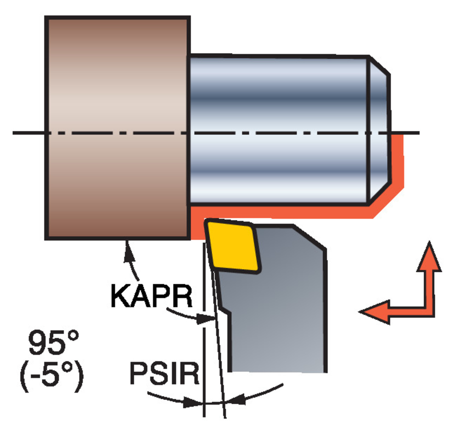 CoroTurn® 107, oprawka z chwytem tradycyjnym do toczenia SCLCL 1212F 09-M