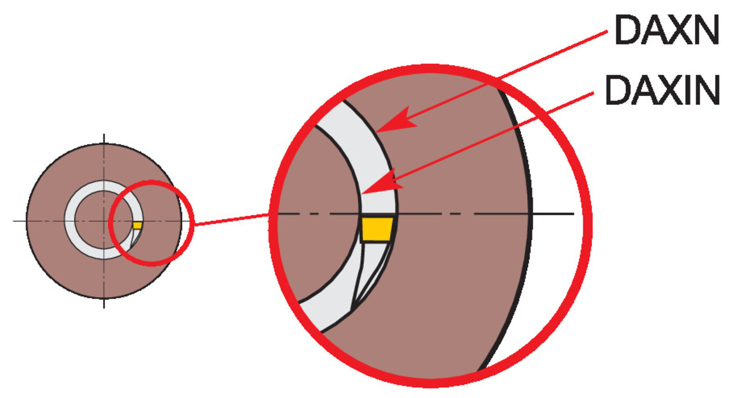 CoroTurn® XS, węglikowy wytaczak do rowków czołowych CXS-08F400-8010AR   1025