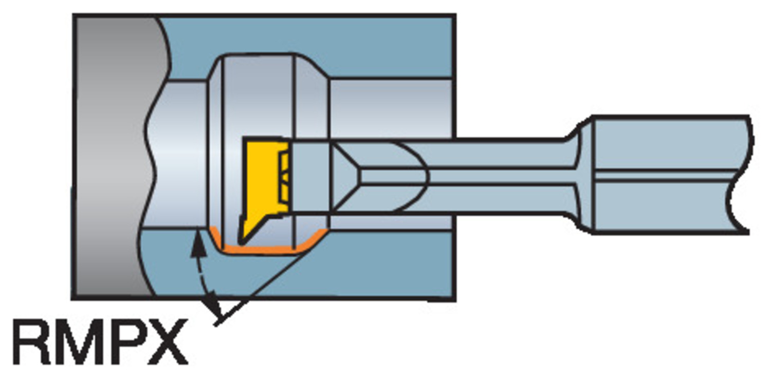CoroCut® MB, węglikowa głowica do profilowania MB-07T045-02-10R    1025