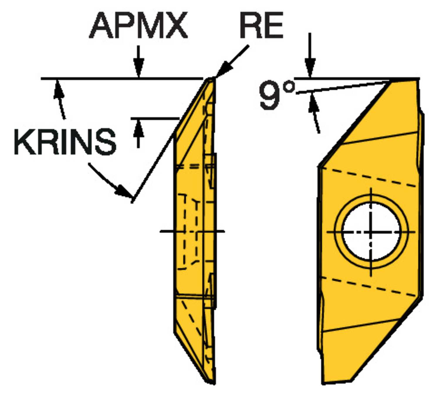 CoroCut® XS, płytka tokarska MABL 3 020          1105