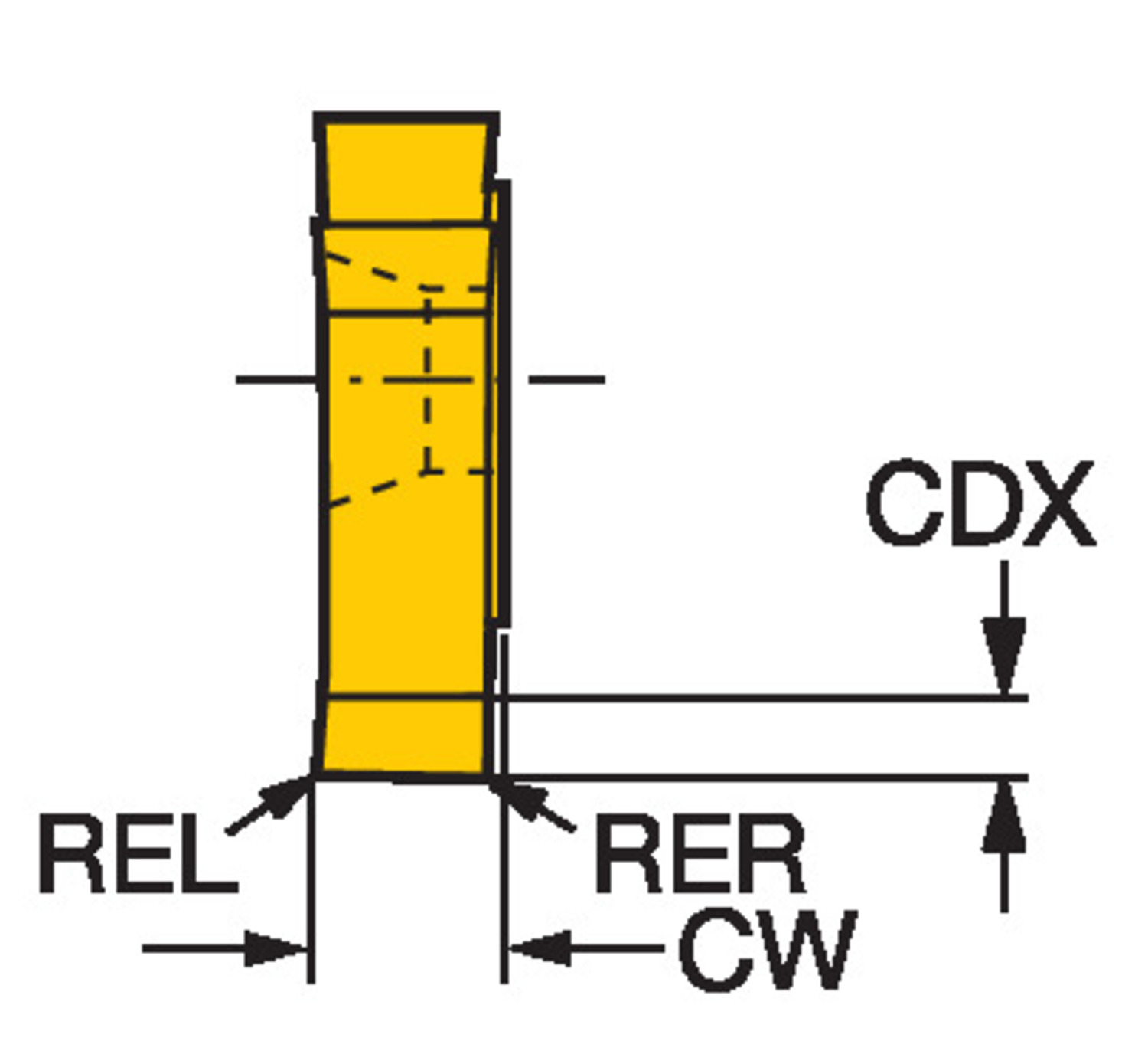 CoroMill® 328, płytka do frezowania rowków 328R13-215 02-GM    1025