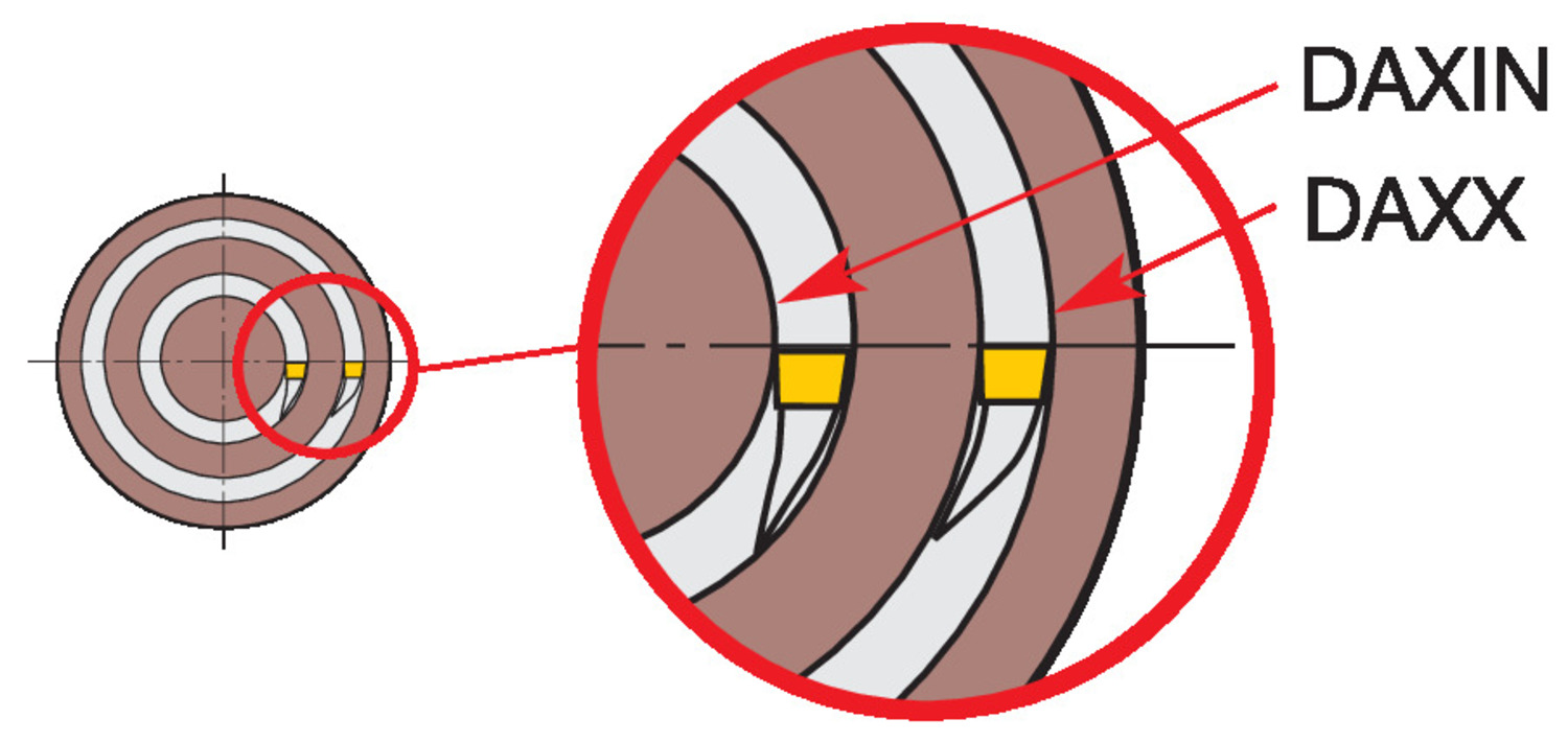 CoroCut® 1-2, głowica do toczenia rowków czołowych 570-32L123F12B040A