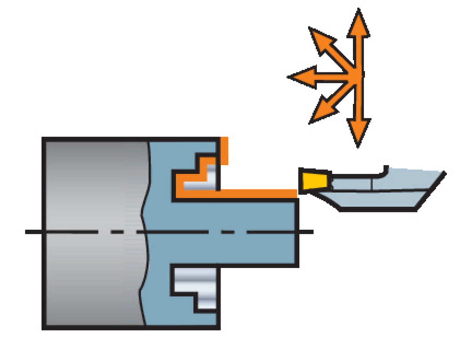 CoroCut® 2, narzędzie do rowków czołowych C2A-CC4-RFG15B-054CB