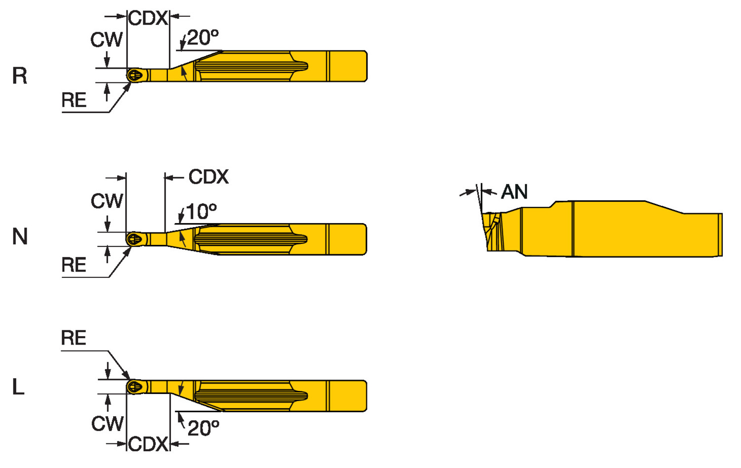CoroCut® 1-2, płytka do profilowania L123H1-0150-RO      S05F