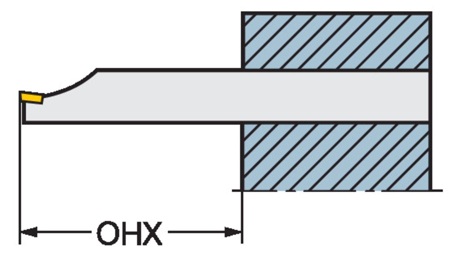 T-Max® U-Lock, węglikowy wytaczak do toczenia gwintów L166.0KF-D06C-2C